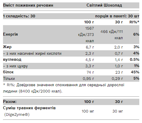 Whey Light - 900g Chocolate 2022-09-09862 фото