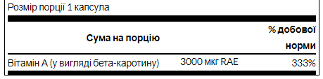 Beta-Carotene 10,000 IU (3000 mcg RAE) - 100 Sgels 100-40-7640177-20 фото