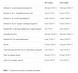 Adult Multivitamin - 60 gummies 2022-10-0313 фото 2