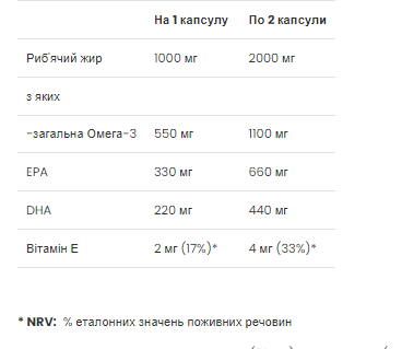 Premium Omega-3 - 60 Softgels 2022-10-0317 фото
