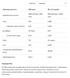 Whey Protein - 908g Blueberry 100-61-3836142-20 фото 2