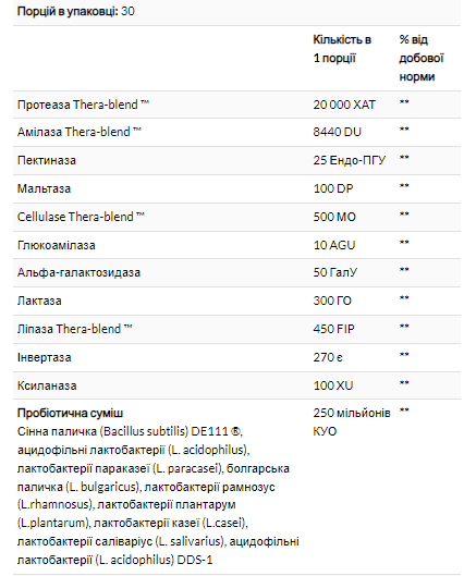 Digest Basic+Probiotics - 30 caps 2022-10-2949 фото