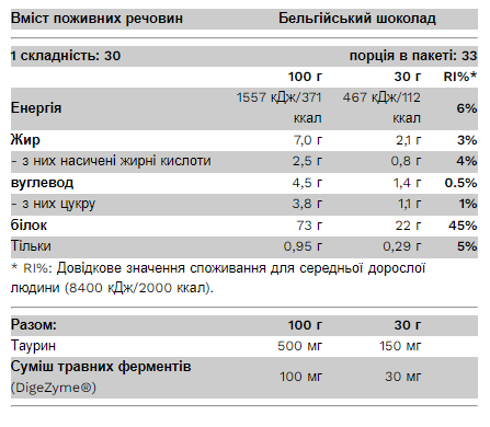 Whey Protein - 1000g Strawberry White Chocolate 2022-09-0600 фото