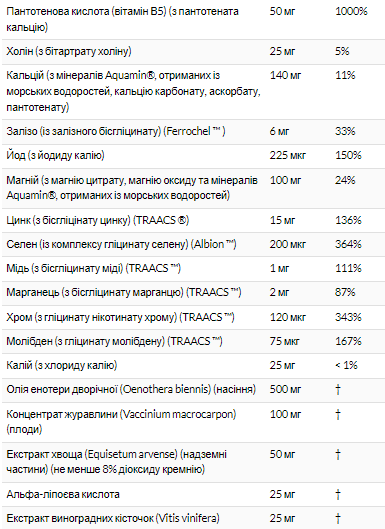 Eve Women's Multi - 90 tabs (Без етикетки) 2023-10-5547 фото