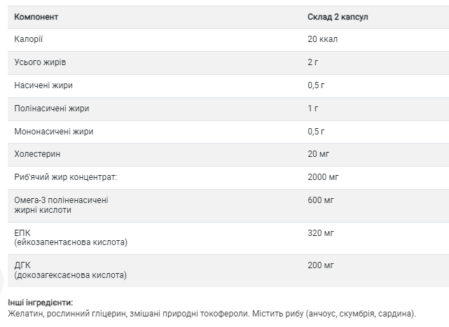 Omega-3 Fish Oil Concentrate - 240 softgels 2022-10-0734 фото