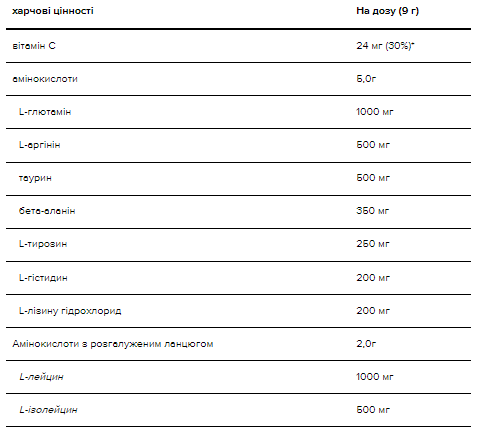 Amino Energy - 270g fruit fusion 100-38-1038954-20 фото