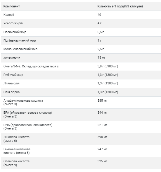 Omega 3-6-9 1300mg - 120 softgels 2022-10-1538 фото