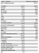 Daily vitamin for Women - 60 caps 2022-09-0540 фото 2