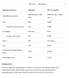 Whey Protein - 908g Pistachio Cream 100-58-5680370-20 фото 2