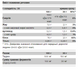 Whey Protein - 30g Strawberry Milkshake 2022-09-1000 фото 2
