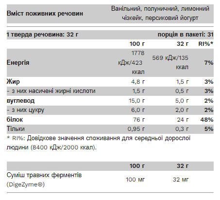 Compact Whey Gold - 1000g Cherry Yoghurt 2023-10-2868 фото