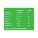 Softies Multivitamins - 60 softgels Strawberry 2023-10-2068 фото 2